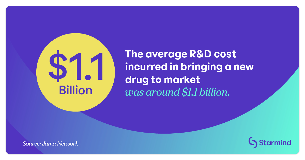 STRM-Blog Post Meeting the Dynamic Needs for Collaboration in the Pharmaceutical Industry 8093-3